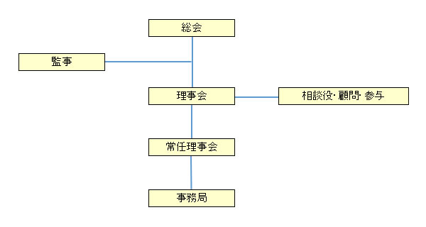 組織図